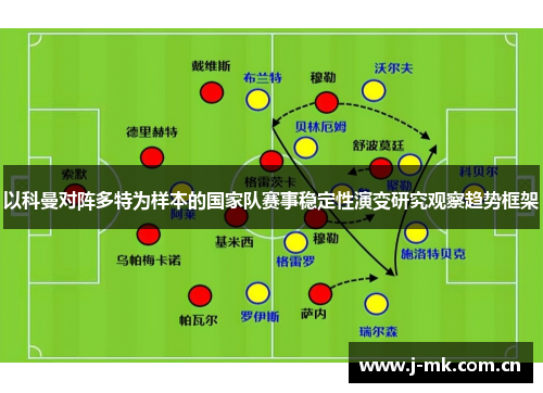 以科曼对阵多特为样本的国家队赛事稳定性演变研究观察趋势框架 以科曼对阵多特为样本的国家队赛事稳定性演变研究观察趋势框架